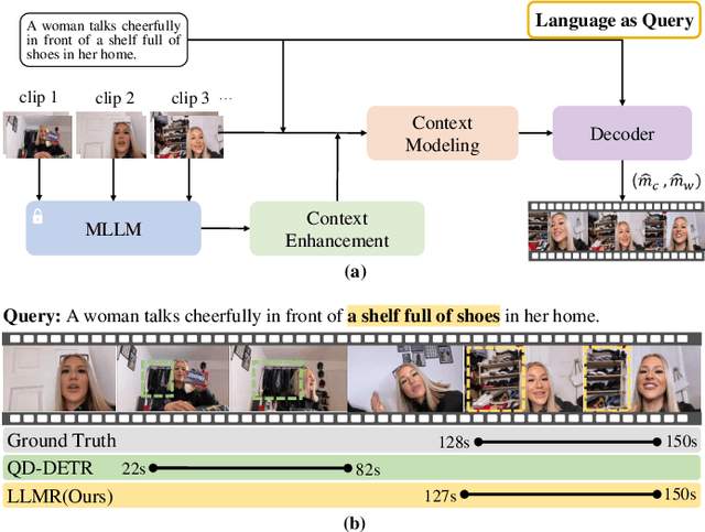 Figure 1 for Context-Enhanced Video Moment Retrieval with Large Language Models