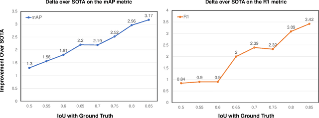 Figure 3 for Context-Enhanced Video Moment Retrieval with Large Language Models