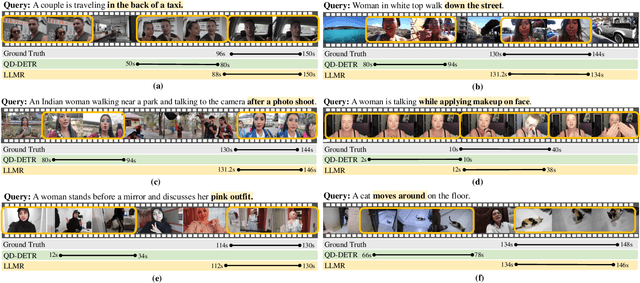 Figure 4 for Context-Enhanced Video Moment Retrieval with Large Language Models