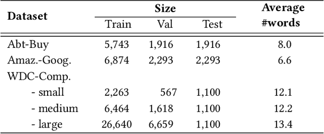 Figure 2 for LEA: Improving Sentence Similarity Robustness to Typos Using Lexical Attention Bias