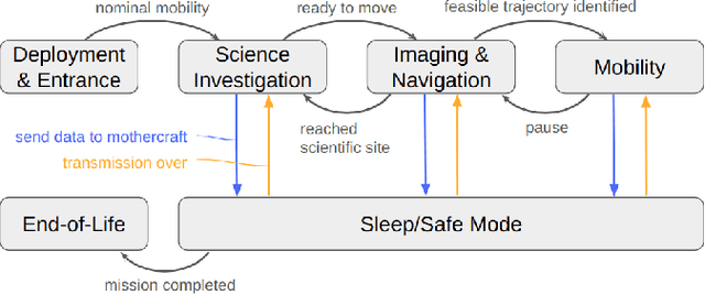 Figure 2 for Martian Exploration of Lava Tubes (MELT) with ReachBot: Scientific Investigation and Concept of Operations