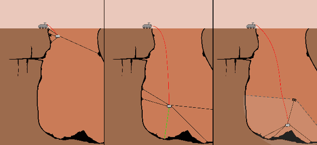 Figure 3 for Martian Exploration of Lava Tubes (MELT) with ReachBot: Scientific Investigation and Concept of Operations