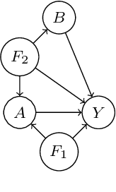 Figure 1 for Detection and Evaluation of bias-inducing Features in Machine learning