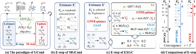 Figure 3 for EXGC: Bridging Efficiency and Explainability in Graph Condensation