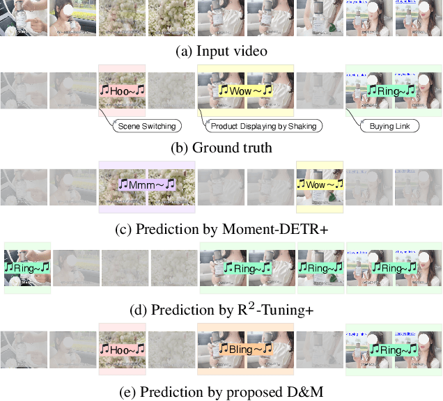 Figure 1 for D&M: Enriching E-commerce Videos with Sound Effects by Key Moment Detection and SFX Matching