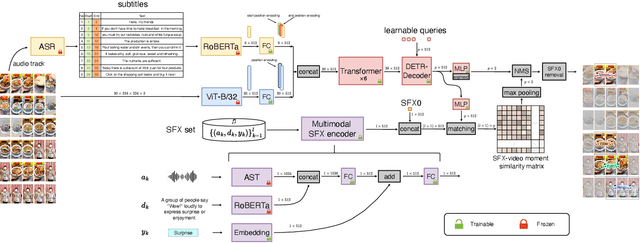 Figure 3 for D&M: Enriching E-commerce Videos with Sound Effects by Key Moment Detection and SFX Matching