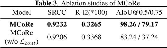 Figure 4 for Multi-Stage Contrastive Regression for Action Quality Assessment