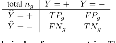 Figure 1 for A Brief Tutorial on Sample Size Calculations for Fairness Audits