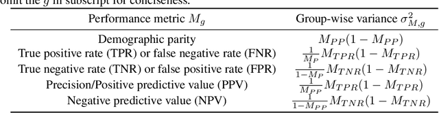 Figure 2 for A Brief Tutorial on Sample Size Calculations for Fairness Audits