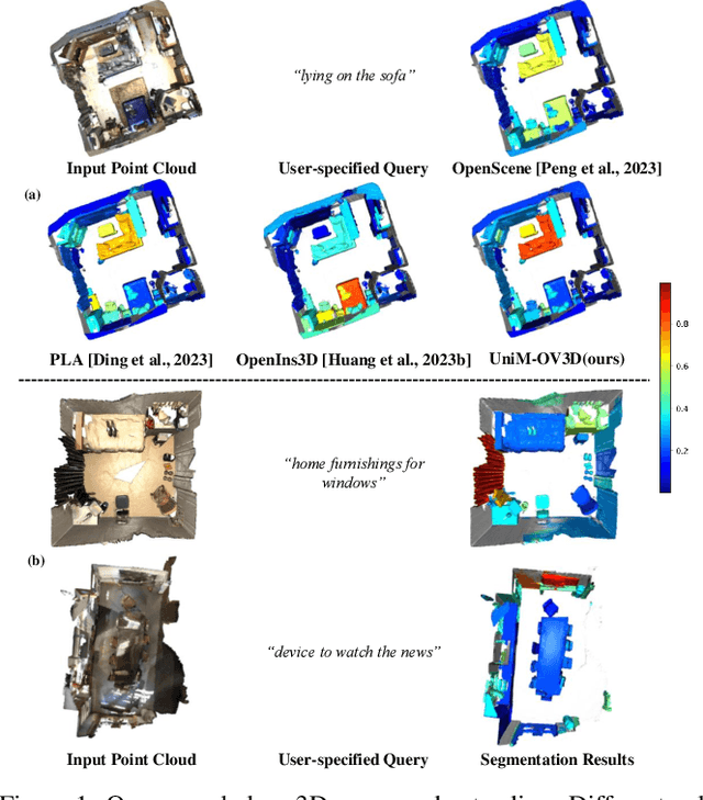 Figure 1 for UniM-OV3D: Uni-Modality Open-Vocabulary 3D Scene Understanding with Fine-Grained Feature Representation