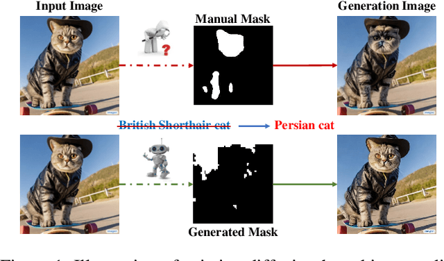 Figure 1 for Towards Efficient Diffusion-Based Image Editing with Instant Attention Masks