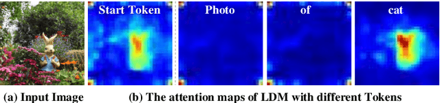 Figure 3 for Towards Efficient Diffusion-Based Image Editing with Instant Attention Masks