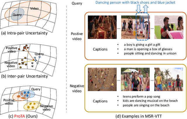 Figure 1 for ProTA: Probabilistic Token Aggregation for Text-Video Retrieval