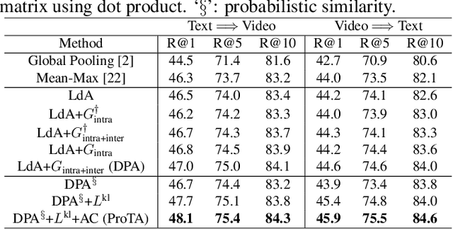 Figure 2 for ProTA: Probabilistic Token Aggregation for Text-Video Retrieval