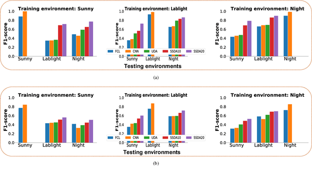 Figure 2 for A Systematic Study on Object Recognition Using Millimeter-wave Radar