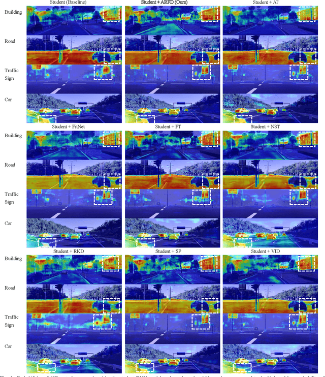 Figure 4 for LIX: Implicitly Infusing Spatial Geometric Prior Knowledge into Visual Semantic Segmentation for Autonomous Driving