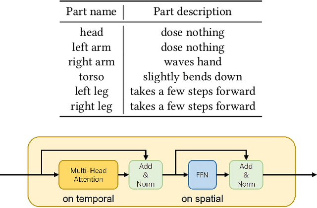 Figure 3 for LGTM: Local-to-Global Text-Driven Human Motion Diffusion Model