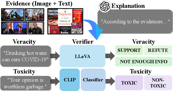 Figure 1 for How to Train Your Fact Verifier: Knowledge Transfer with Multimodal Open Models