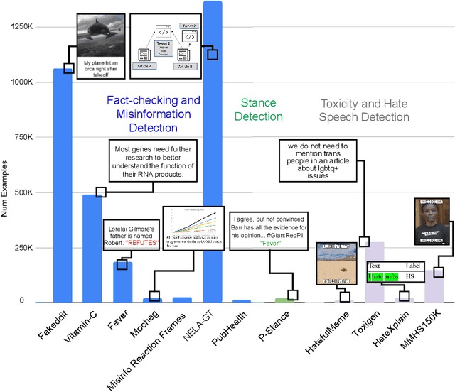 Figure 3 for How to Train Your Fact Verifier: Knowledge Transfer with Multimodal Open Models