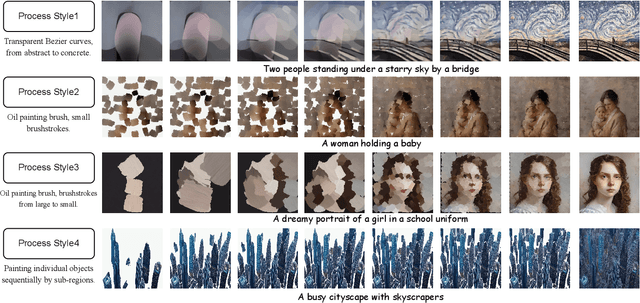 Figure 4 for ProcessPainter: Learn Painting Process from Sequence Data