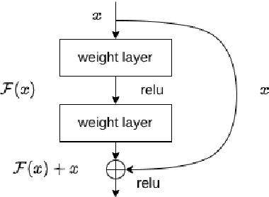 Figure 3 for Abdominal Multi-Organ Segmentation Based on Feature Pyramid Network and Spatial Recurrent Neural Network