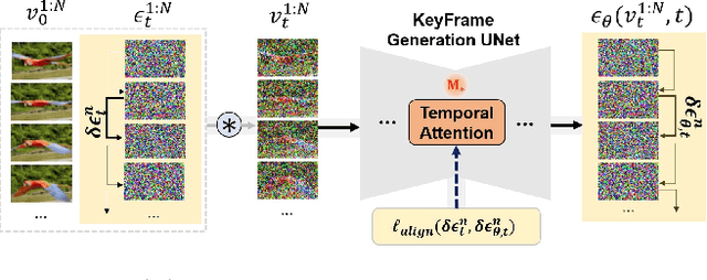 Figure 3 for VMC: Video Motion Customization using Temporal Attention Adaption for Text-to-Video Diffusion Models