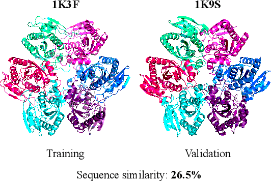 Figure 2 for Revealing data leakage in protein interaction benchmarks