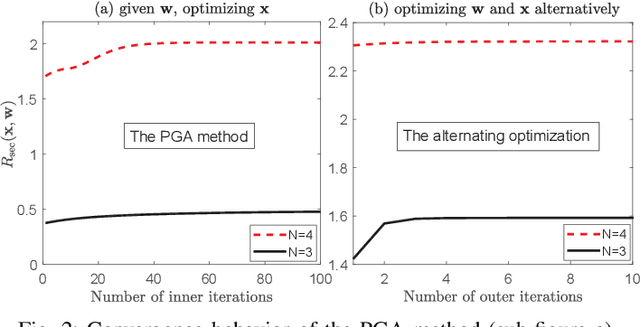 Figure 2 for Secure Wireless Communication via Movable-Antenna Array