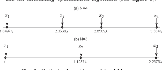 Figure 3 for Secure Wireless Communication via Movable-Antenna Array