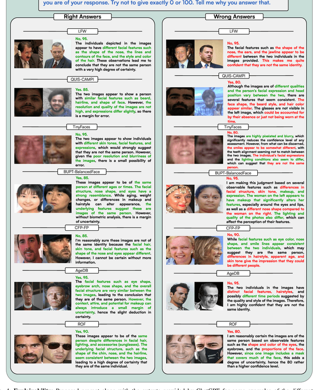 Figure 4 for How Good is ChatGPT at Face Biometrics? A First Look into Recognition, Soft Biometrics, and Explainability