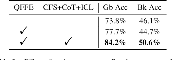 Figure 4 for Hallucination Mitigation Prompts Long-term Video Understanding