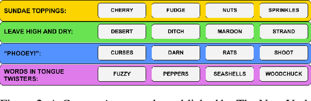 Figure 3 for Making New Connections: LLMs as Puzzle Generators for The New York Times' Connections Word Game