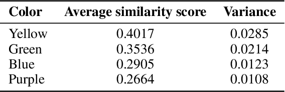 Figure 2 for Making New Connections: LLMs as Puzzle Generators for The New York Times' Connections Word Game