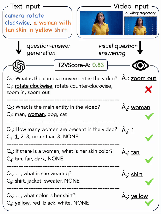 Figure 3 for Towards A Better Metric for Text-to-Video Generation