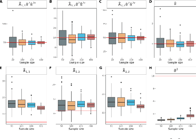 Figure 3 for On the Identifiability and Interpretability of Gaussian Process Models