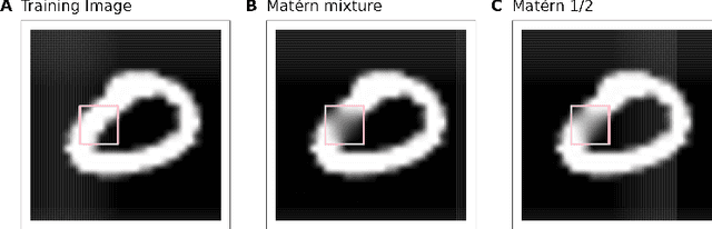 Figure 4 for On the Identifiability and Interpretability of Gaussian Process Models