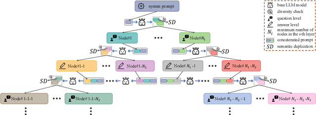 Figure 3 for Preserving Knowledge in Large Language Model: A Model-Agnostic Self-Decompression Approach