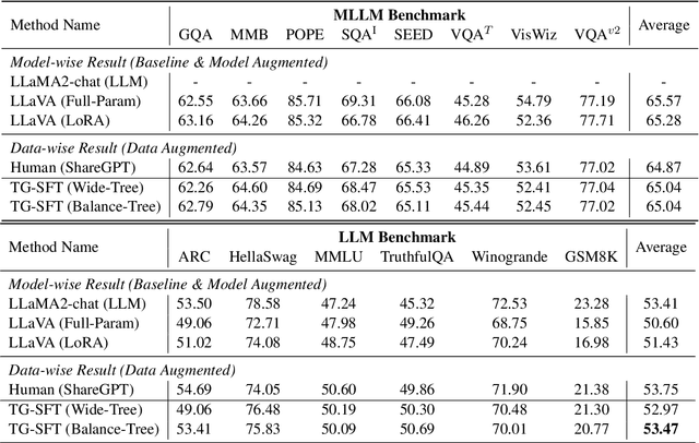 Figure 2 for Preserving Knowledge in Large Language Model: A Model-Agnostic Self-Decompression Approach