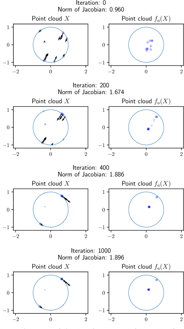 Figure 1 for Understanding the Regularity of Self-Attention with Optimal Transport