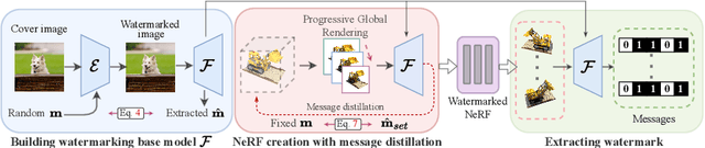 Figure 3 for Protecting NeRFs' Copyright via Plug-And-Play Watermarking Base Model