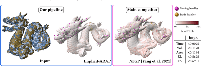 Figure 1 for Implicit-ARAP: Efficient Handle-Guided Deformation of High-Resolution Meshes and Neural Fields via Local Patch Meshing