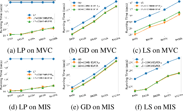 Figure 4 for COMBHelper: A Neural Approach to Reduce Search Space for Graph Combinatorial Problems