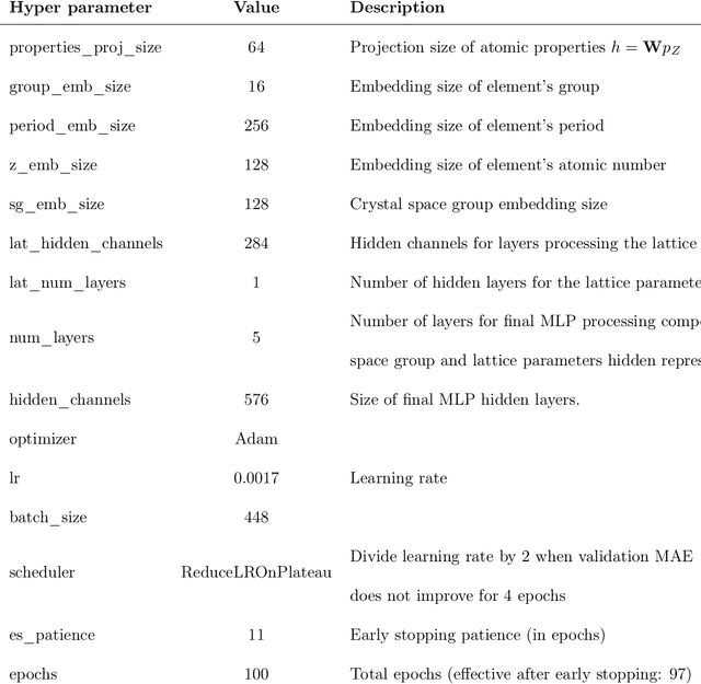 Figure 2 for Crystal-GFN: sampling crystals with desirable properties and constraints