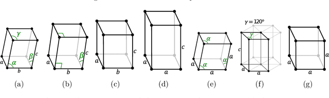 Figure 1 for Crystal-GFN: sampling crystals with desirable properties and constraints