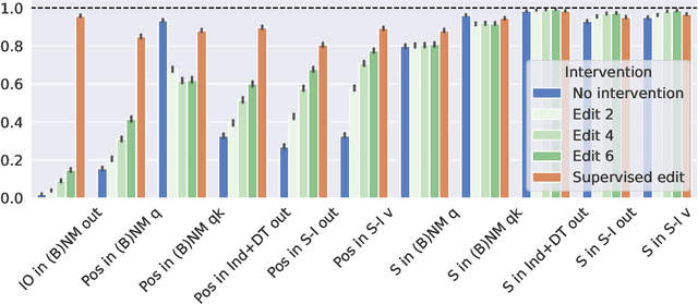 Figure 3 for Towards Principled Evaluations of Sparse Autoencoders for Interpretability and Control