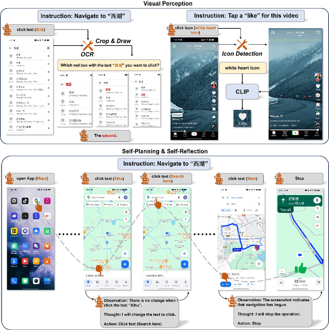 Figure 3 for Mobile-Agent: Autonomous Multi-Modal Mobile Device Agent with Visual Perception