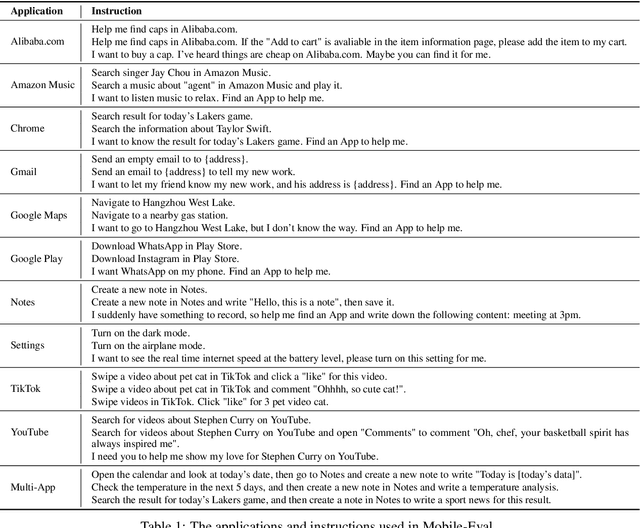 Figure 2 for Mobile-Agent: Autonomous Multi-Modal Mobile Device Agent with Visual Perception