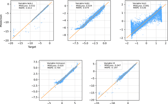 Figure 1 for JetLOV: Enhancing Jet Tree Tagging through Neural Network Learning of Optimal LundNet Variables