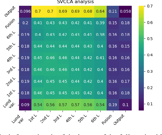 Figure 3 for JetLOV: Enhancing Jet Tree Tagging through Neural Network Learning of Optimal LundNet Variables