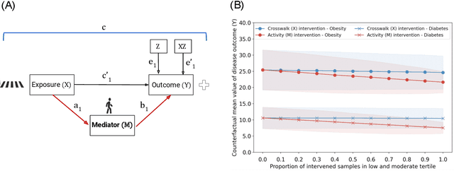 Figure 1 for Impact on Public Health Decision Making by Utilizing Big Data Without Domain Knowledge